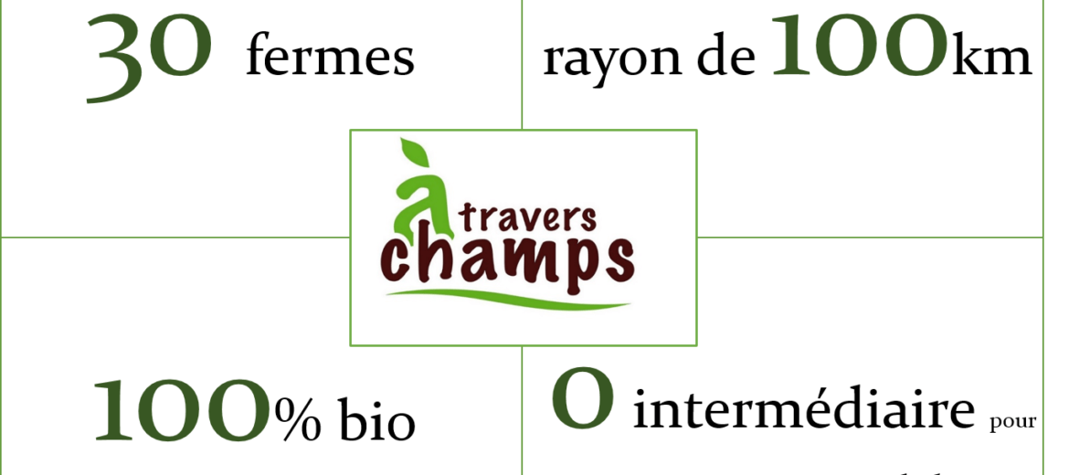 A Travers Champs, un magasin de producteurs sans intermédiaire